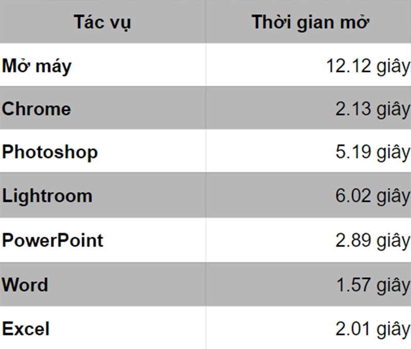 tốc độ mở ứng dụng