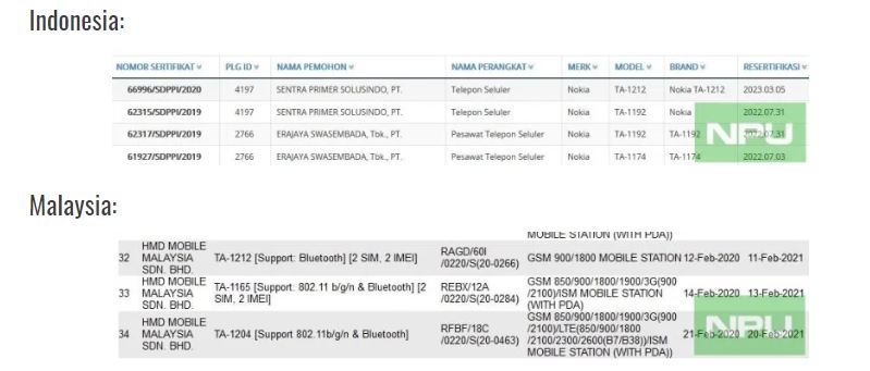 Điện thoại dành cho người yêu nhạc Nokia 5310 XpressMusic 2020 đã tới các quốc gia rất gần với Việt Nam