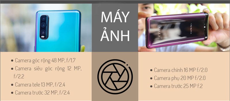 OPPO Find X2 VS OPPO Find X OPPO Find X2 VS OPPO Find X