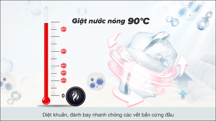 10 công nghệ giặt nước nóng, kháng khuẩn của các hãng máy giặt hàng đầu hiện nay > Công nghệ giặt hơi nước lên đến 90 độ C của Sharp