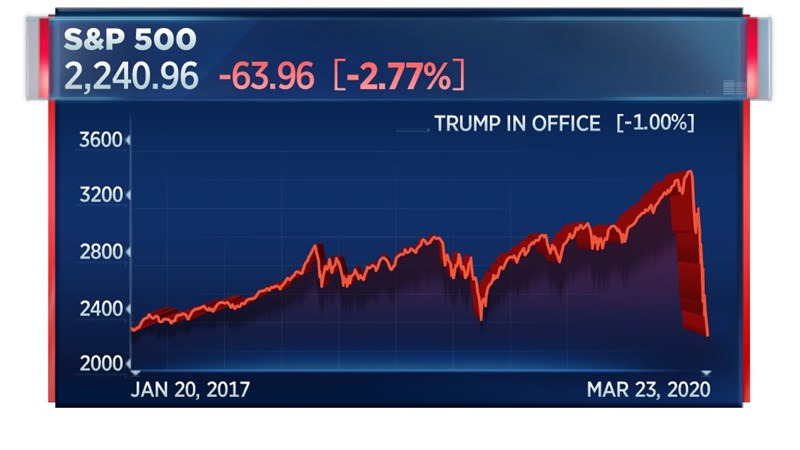 Dịch virus Corona lan rộng khiến Apple không còn là công ty ngàn tỷ USD nữa Dịch virus Corona lan rộng khiến Apple không còn là công ty ngàn tỷ USD nữa