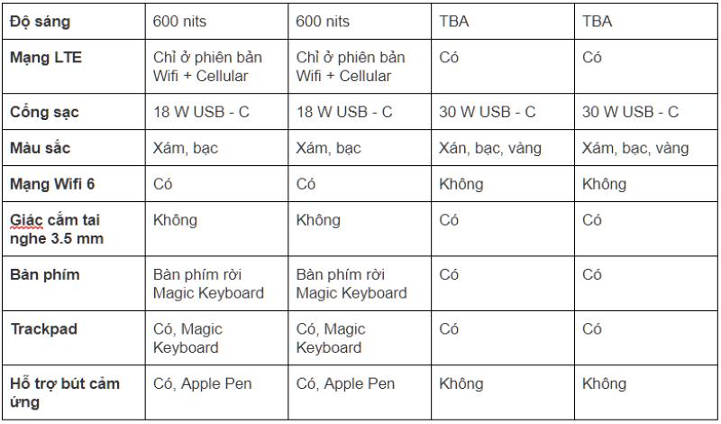 So sánh cấu hình của iPad Pro và MacBook Air