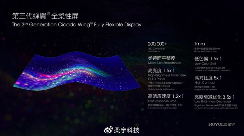 Galaxy Fold 2 chưa ra mắt nhưng đã gặp ngay đối thủ này rồi, Royole FlexPai 2 vừa trình làng với chip Snapdragon 865, màn hình gập 7.8 inch thế hệ mới