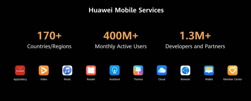 Google có lo lắng khi nghe tin này, dịch vụ di động Huawei tiếp cận 400 triệu người dùng đang hoạt động và hơn 1.3 triệu nhà phát triển