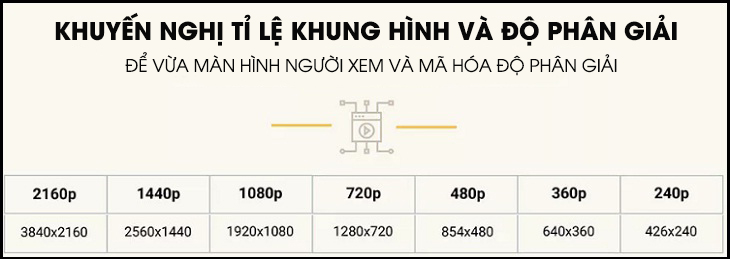 các khuyến nghị mà YouTube cung cấp cho người dùng để đảm bảo chất lượng video tải lên