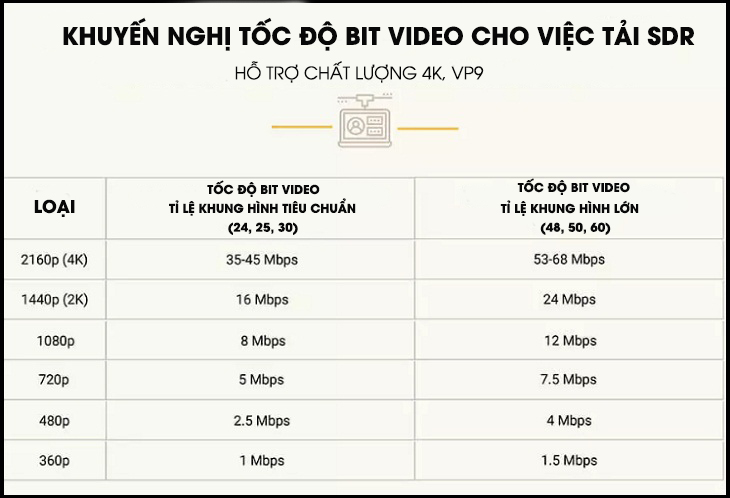 đề suất các kích thước và tốc độ bit video trên YouTube dành cho người dùng