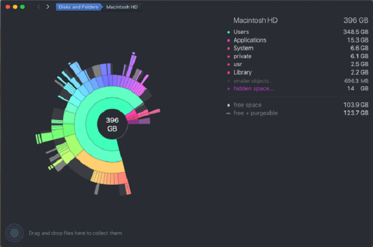 DaisyDisk