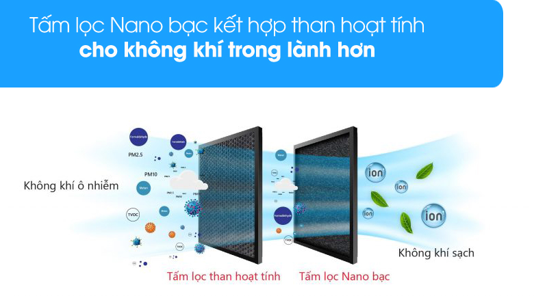 Quạt điều hòa Rapido 3000M có thể hỗ trợ thêm màng lọc giúp không khí trong lành hơn