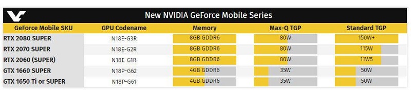 Nvidia Nvidia