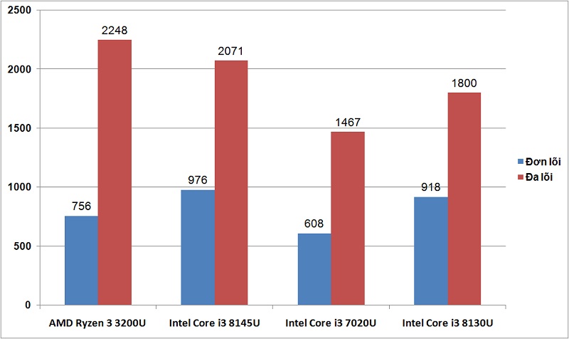 Geekbench