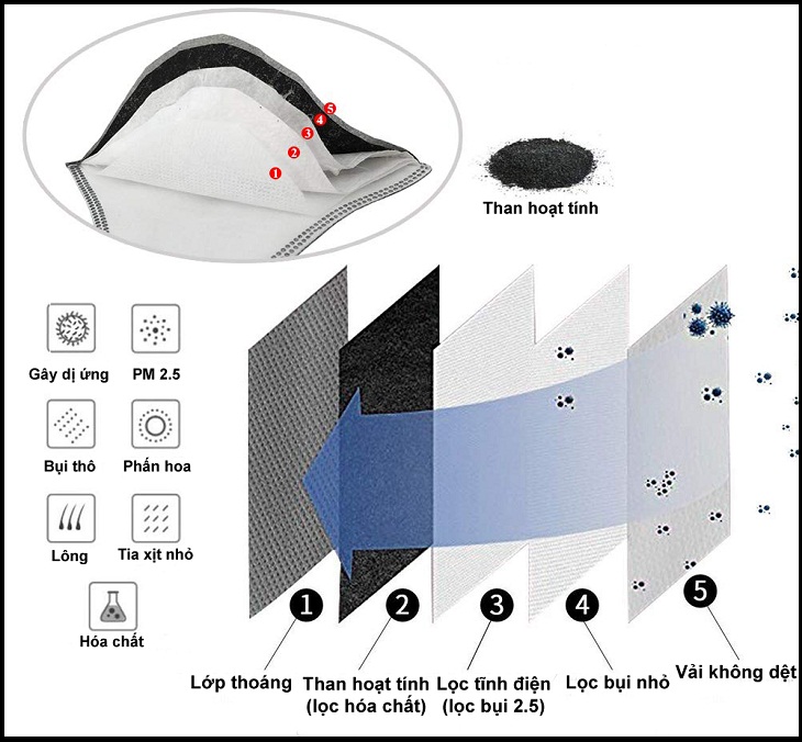 Những vấn đề về da thường gặp khi đeo khẩu trang mùa Corona và cách khắc phục > Chọn mua khẩu trang chất lượng, có nguồn gốc rõ ràng