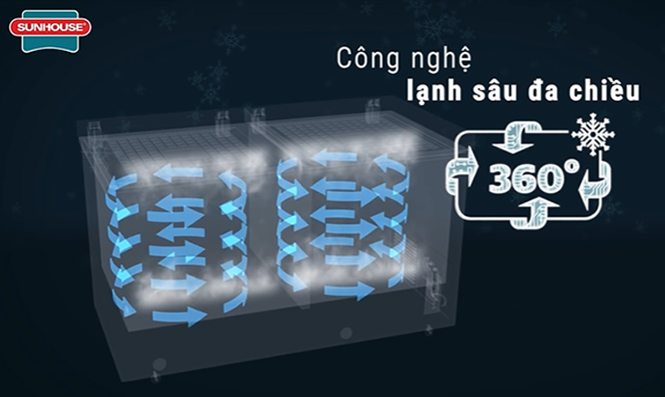 Công nghệ làm lạnh đa chiều cho hơi lạnh tỏa đều, bảo quản thực phẩm luôn tươi ngon