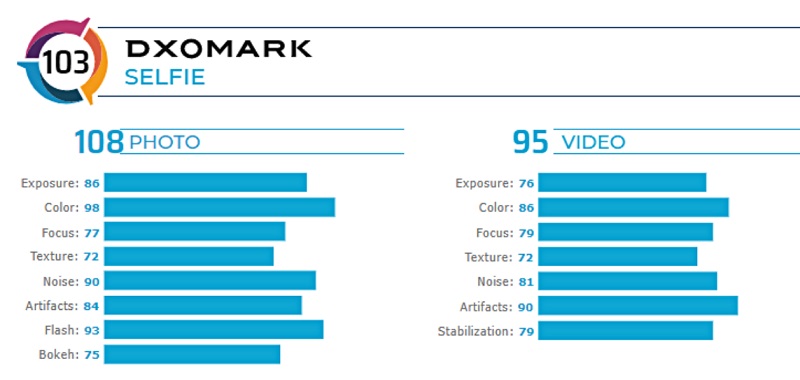 Huawei P40 Pro trở thành chiếc smartphone có camera tốt nhất thế giới Huawei P40 Pro trở thành chiếc smartphone có camera tốt nhất thế giới