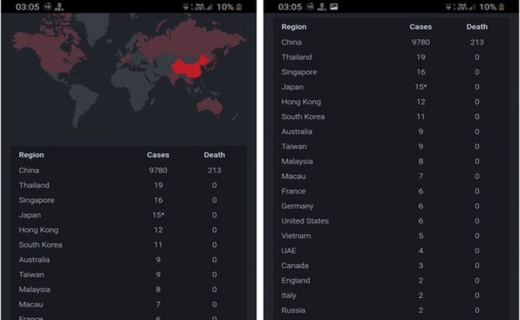 Tổng hợp các ứng dụng hữu ích mùa dịch COVID-19 cho iOS, Android > Ứng dụng Coronavirus Live