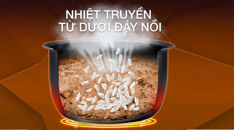 Ngyên lý hoạt động của nồi nấu chậm