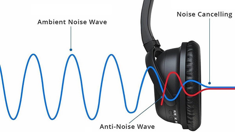 active-noise-cancelling-headphones-wireless