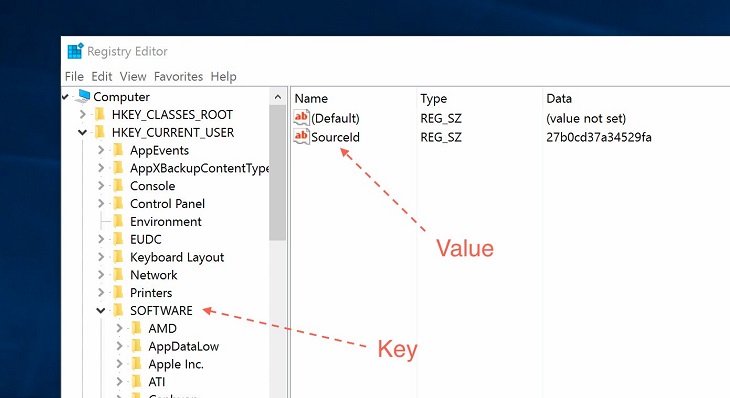 Windows Registry là gì? Lưu ý và cách sử dụng Windows Registry trên máy tính > Cấu trúc Key-value