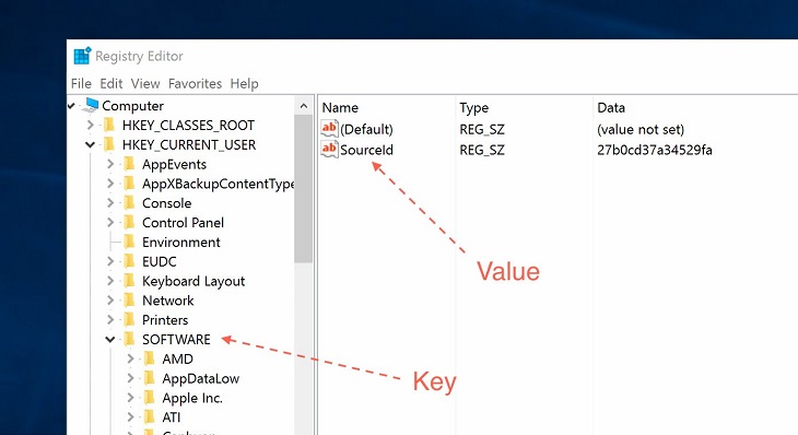 Cấu trúc Key-value