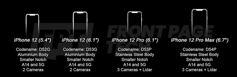 iFan đâu rồi, vào đây mà xem này, rất nhiều thông tin về iPhone 12 đã lộ diện: Có 4 biến thể, notch tai thỏ nhỏ gọn hơn, có máy quét LiDAR