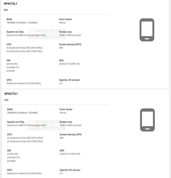 OPPO A92 và OPPO A52 bất ngờ xuất hiện trên dữ liệu của Google Play Console OPPO A92 và OPPO A52 bất ngờ xuất hiện trên dữ liệu của Google Play Console