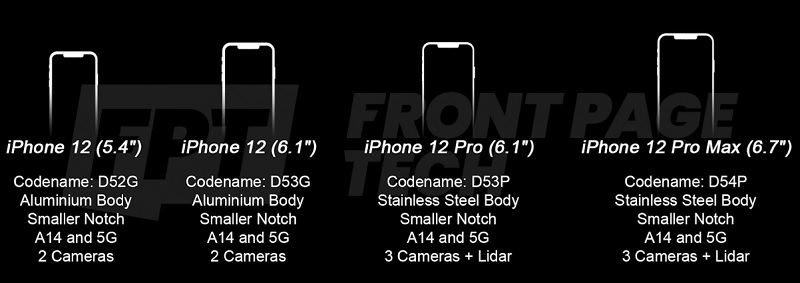 iPhone SE sẽ ra mắt chung với iPhone 12/12Pro iPhone SE sẽ ra mắt chung với iPhone 12/12Pro