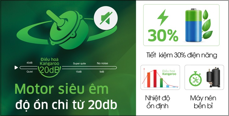 Công nghệ Inverter tiết kiệm điện giúp tiết kiệm điện năng đến 30%