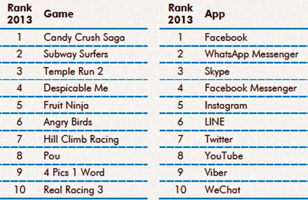 Top game app 2013