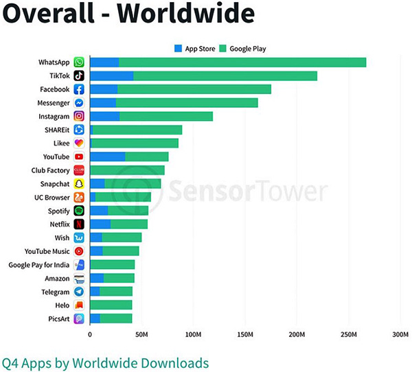 Top ứng dụng game 2019