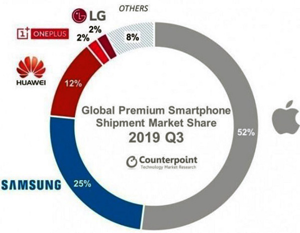 số liệu kinh doanh LG 2019