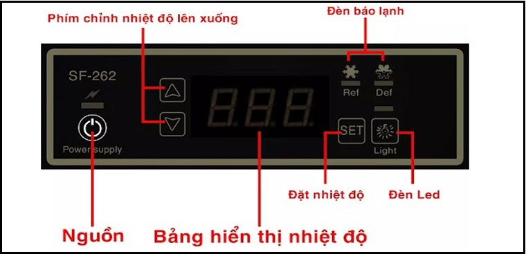 Cách 2: Bảng nhiệt độ điện tử