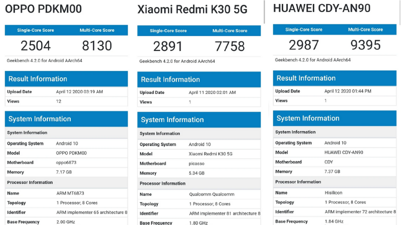 Bảng so sánh chip
