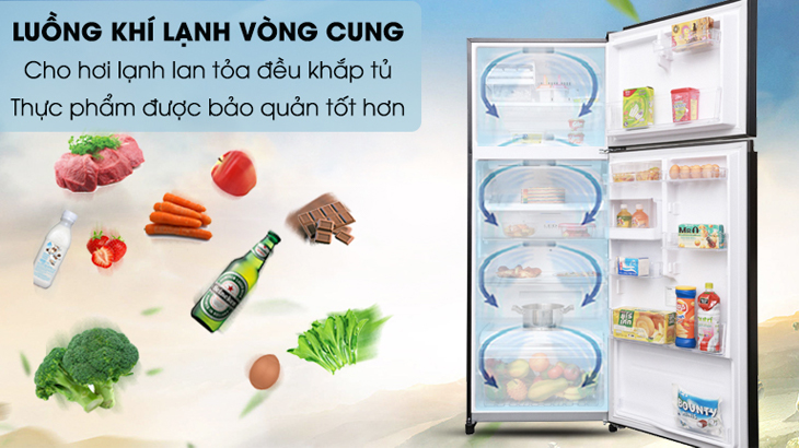 Làm lạnh vòng cung