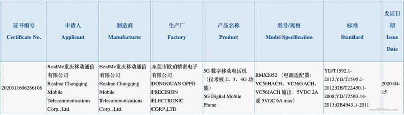 Realme X50 Youth được cơ quan 3C chứng nhận, hé lộ nhiều thông số kỹ thuật đáng đồng tiền bát gạo Realme X50 Youth được cơ quan 3C chứng nhận, hé lộ nhiều thông số kỹ thuật đáng đồng tiền bát gạo