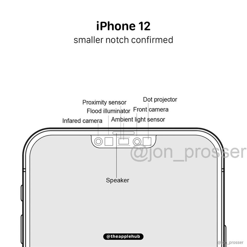 Sơ đồ phần notch trên iPhone 12