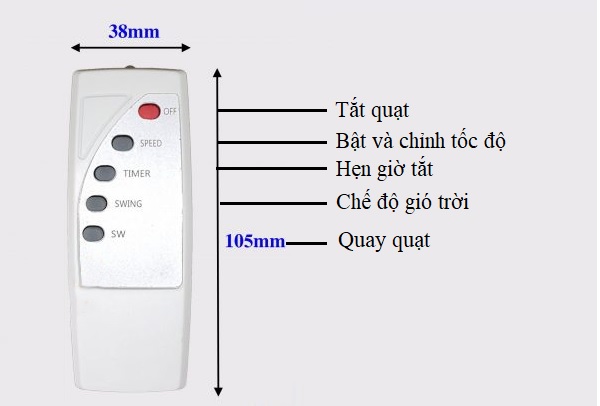 Functions on the remote control