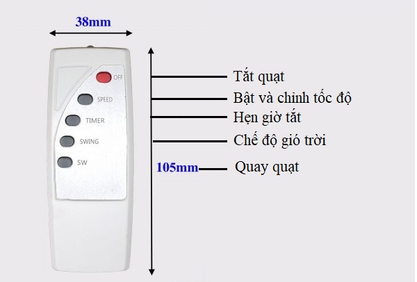 Các chức năng trên remote