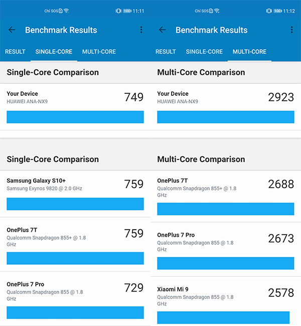 Đánh giá chi tiết Huawei P40 Đánh giá chi tiết Huawei P40