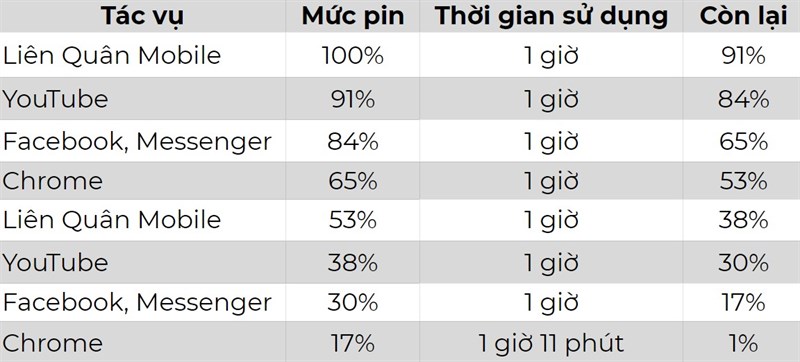 Đánh giá chi tiết Huawei P40 Đánh giá chi tiết Huawei P40