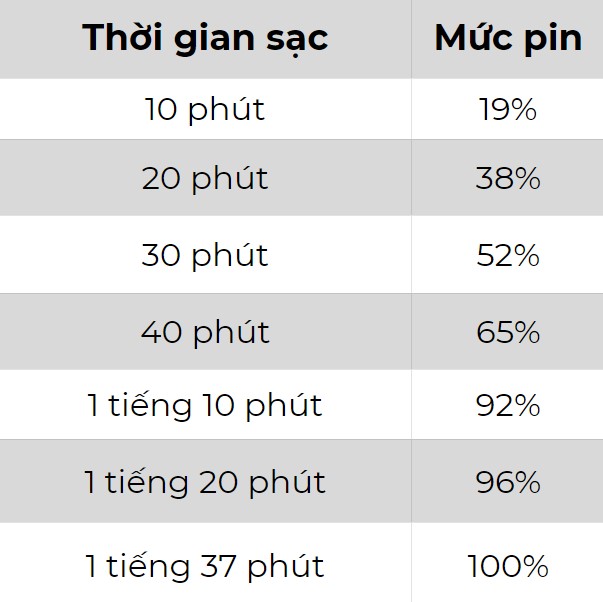 Đánh giá chi tiết Huawei P40 Đánh giá chi tiết Huawei P40