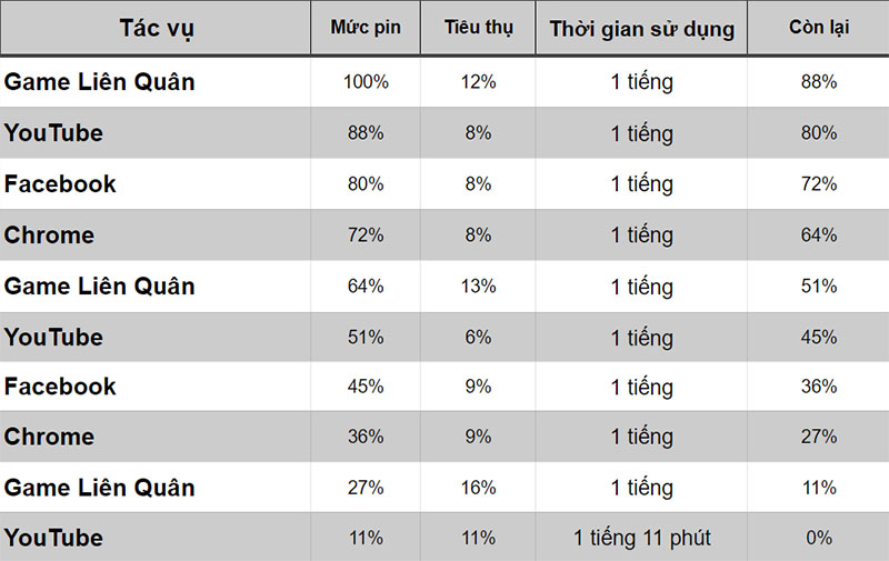 thời lượng pin của Vivo Y50