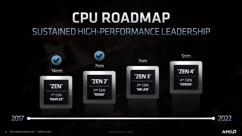 Lộ trình ra mắt CPU Zen 4