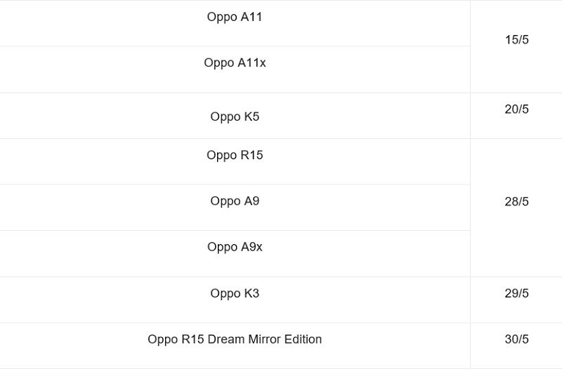 OPPO công bố lịch trình cập nhật giao diện ColorOS 7 cho loạt điện thoại tầm trung