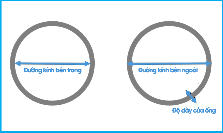 Các loại đơn vị đo đường kính ống nước hiện nay