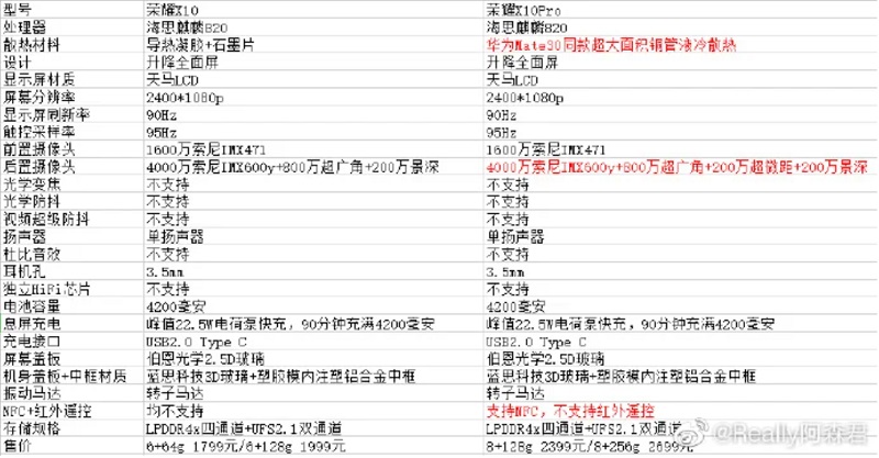 Honor X10 và Honor X10 Pro