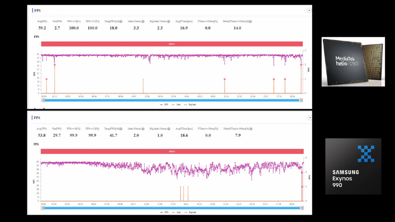Dữ liệu chi tiết FPS trong 30 phút chiến PUBG của Galaxy S20+ và Redmi Note 8 Pro Dữ liệu chi tiết FPS trong 30 phút chiến PUBG của Galaxy S20+ và Redmi Note 8 Pro