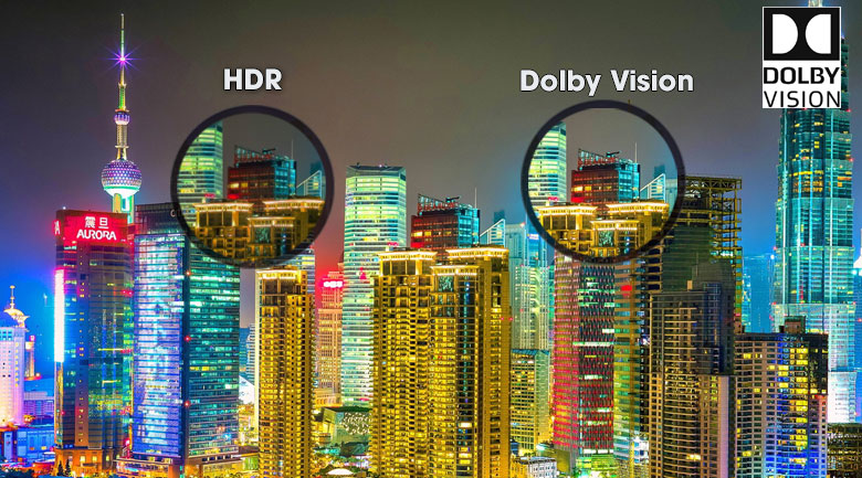 Dolby Vision