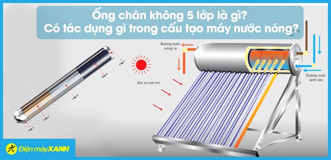 Ống chân không 5 lớp là gì? Có tác dụng gì trong cấu tạo máy nước nóng?
