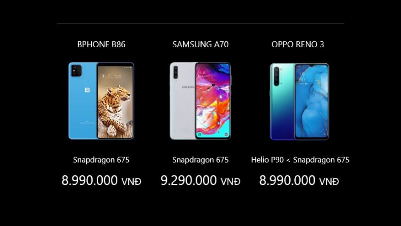 Bảng so sánh giá bán Bảng so sánh giá bán