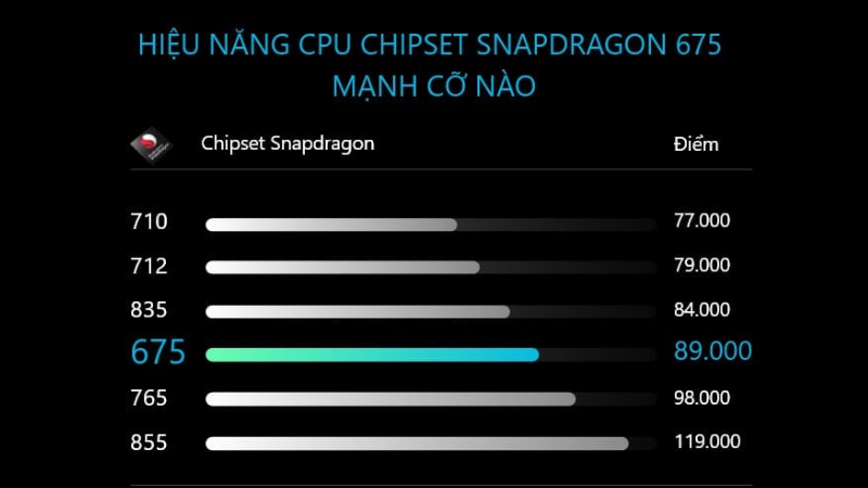 Bảng so sánh hiệu năng Bảng so sánh hiệu năng