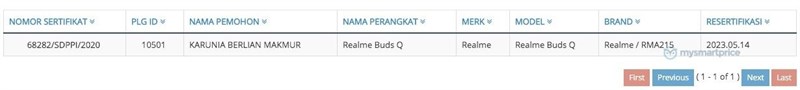 Realme Buds Q được Indonesia Telecom chứng nhận Realme Buds Q được Indonesia Telecom chứng nhận
